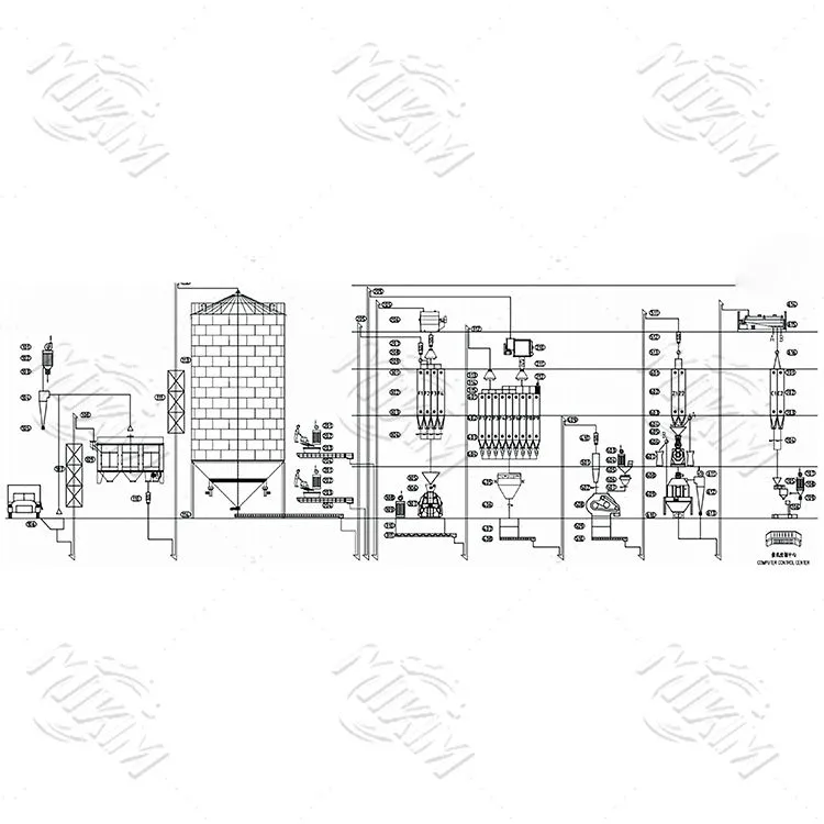 15-20 t/h สายการผลิตฟีดสัตว์ปีก