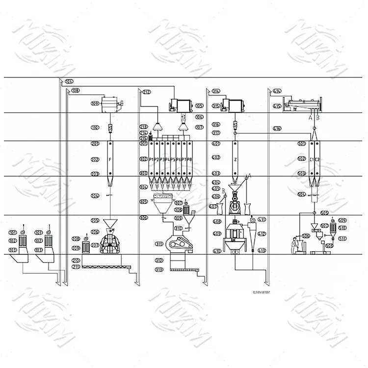 7-15 t/h สายการผลิตฟีดสัตว์ปีก